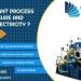 Stream Turbine Manufacturers In India - Nconturbines.Com