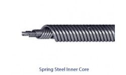 Inner Spring Manufacturer