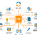 Sap Support In Bangalore  Sap Services On E-Invoicing In Bangalore