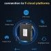 Industrial Automation Plc To Mqtt Protocol Conversion Iot Gateway