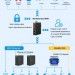 Industrial Modbus To Mqtt Wifi Converter Iot Edge Router Gateway