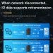 2din+2do+4ai Industrial 4g Lte Modbus To Mqtt Rtu Edge Router
