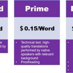 Translation Service Translation Service