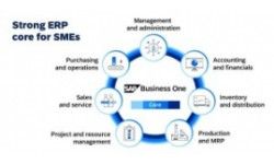 START WITH SAP