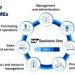 Start With Sap
