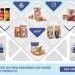 Oxygen Absorber Packets For Long Term Food Storage
